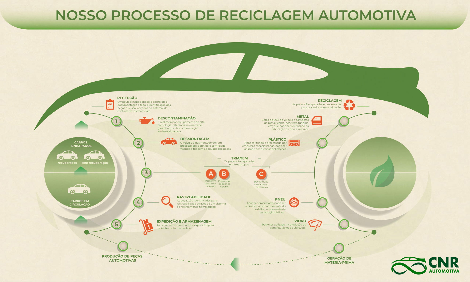 processo-de-reciclagem